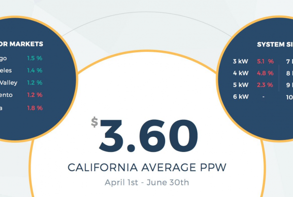 Q2 State of Solar Report