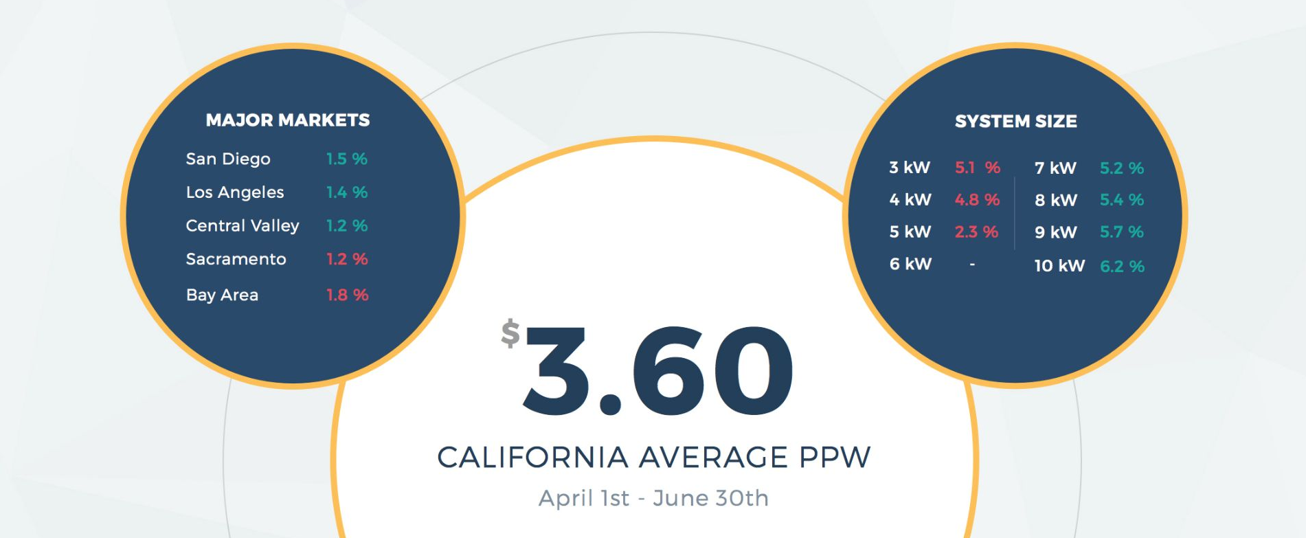 Q2 State of Solar Report