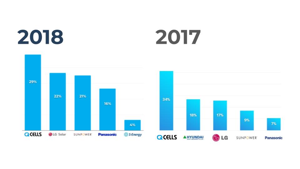 solar panel sales