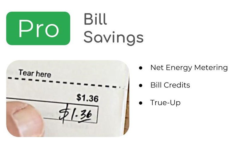 Solar savings