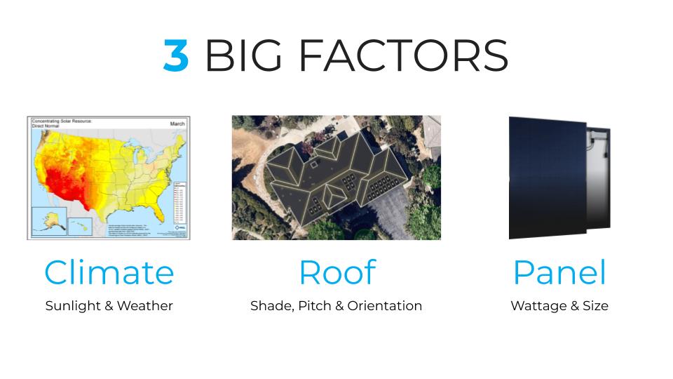 Factors for sizing the system