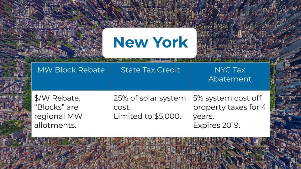 ny solar incentives