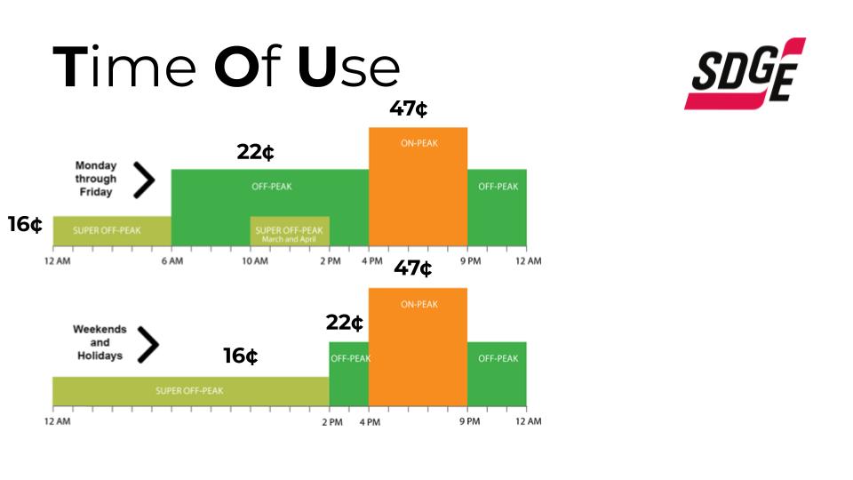 sdge tou rates