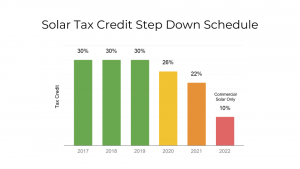 Solar Tax Credit Schedule