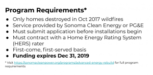 Program requirements