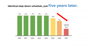 Solar Tax Credit Step Down Schedule