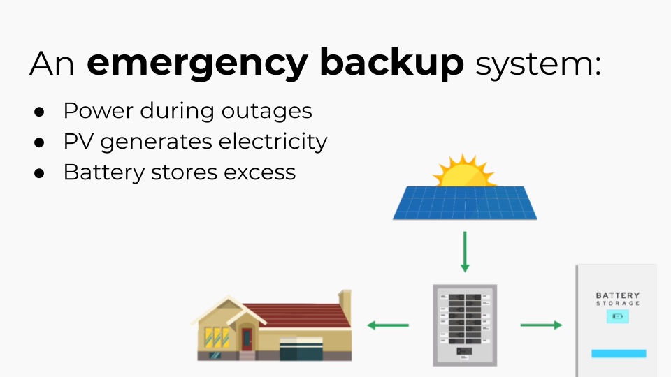 grid resiliency: how solar helps the power grid