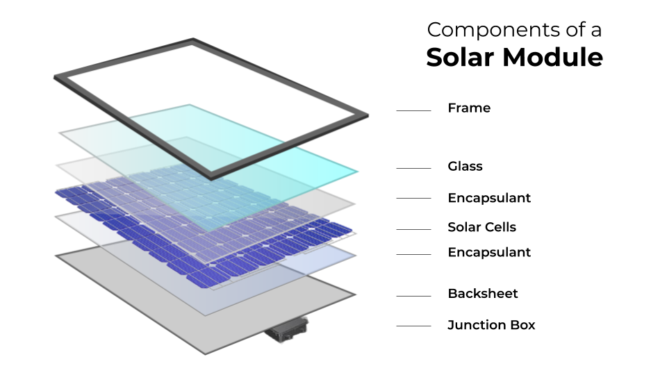 how solar panels work