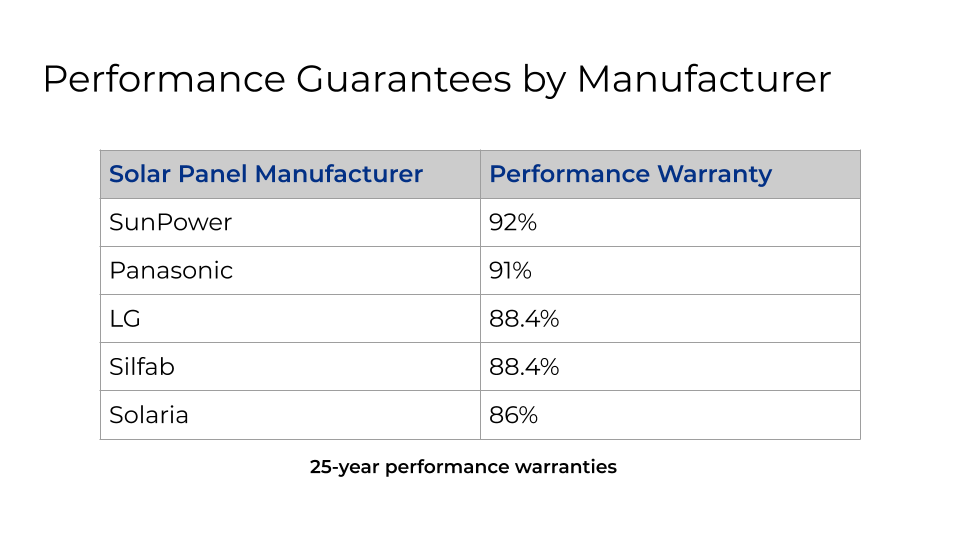 everything you need to know about solar panel warranties