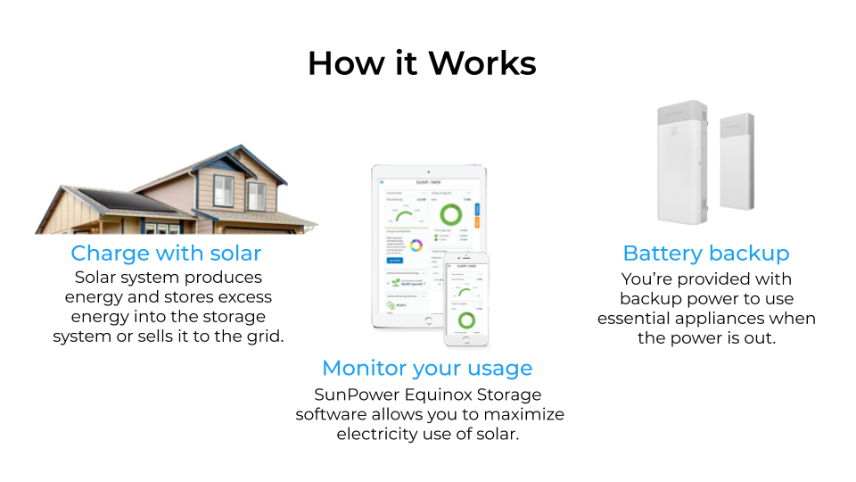 Fully Integrated SunPower Equinox Solar Solution